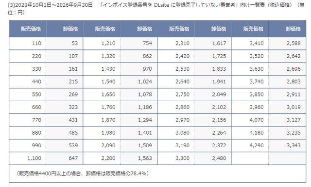 DLsiteの卸値