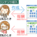コンテンツ収入
